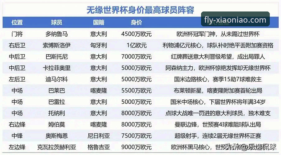 深度揭秘:2026世界杯十大巨星背后的数据真相与观赛新体验