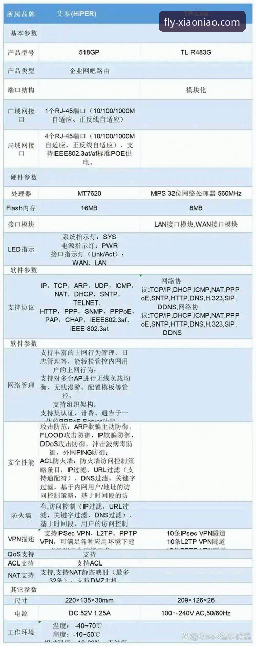 小鸟平台实名认证对比:2024年实用指南与注册验证全解析