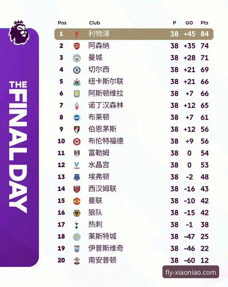 资深球迷数据控分享：英超5月历史积分榜深度解析，阿森纳领跑曼联曼城