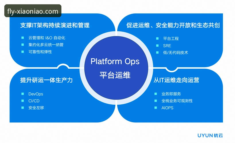 小鸟平台登录官网2026最新版本发布：安全架构与用户体验全面升级