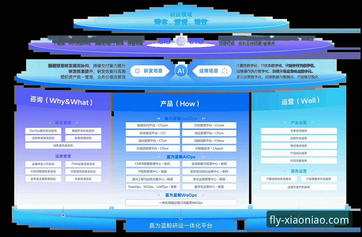 揭秘小鸟平台官方网站:登录入口背后的用户体验与行业趋势